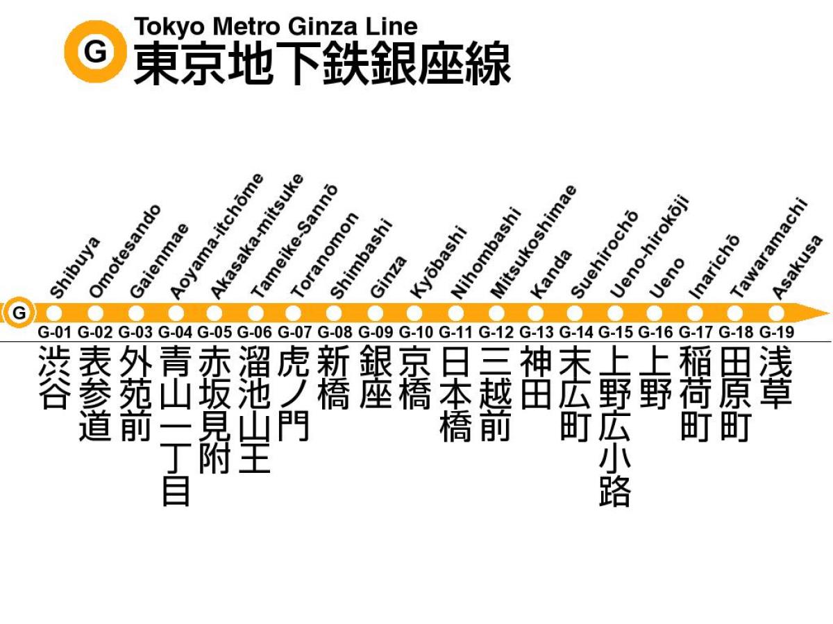Токио метро ginza линии карте
