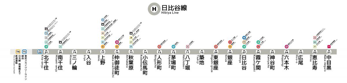 Токио метро хибия линия карте