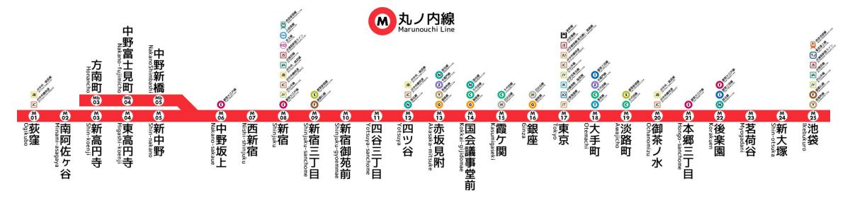 Токио метро Маруноути линия карте